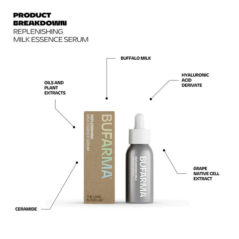 Bufarma Replenishing Milk Essence Serum