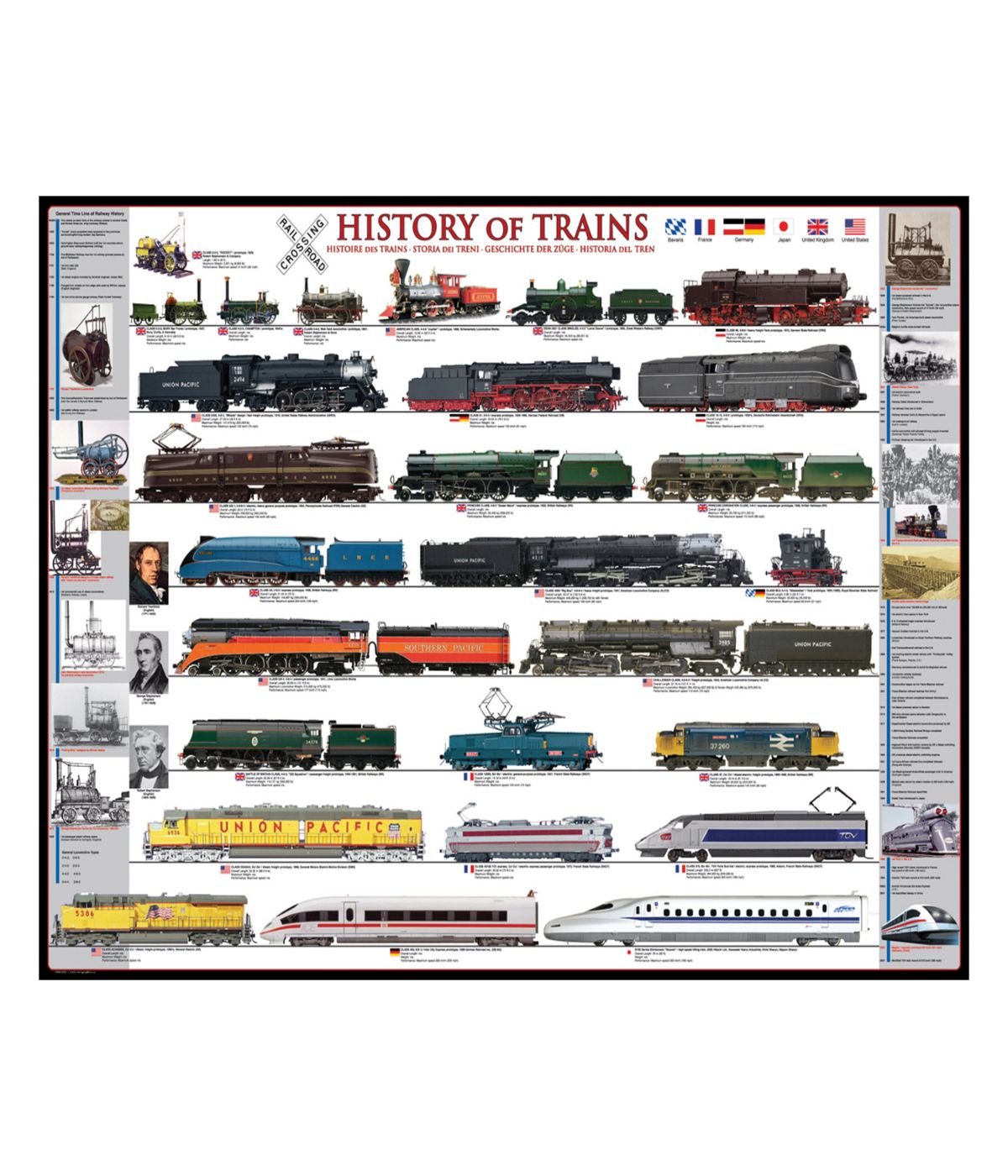  History of Trains: 1000 Pcs Multi - Multi - Bonton