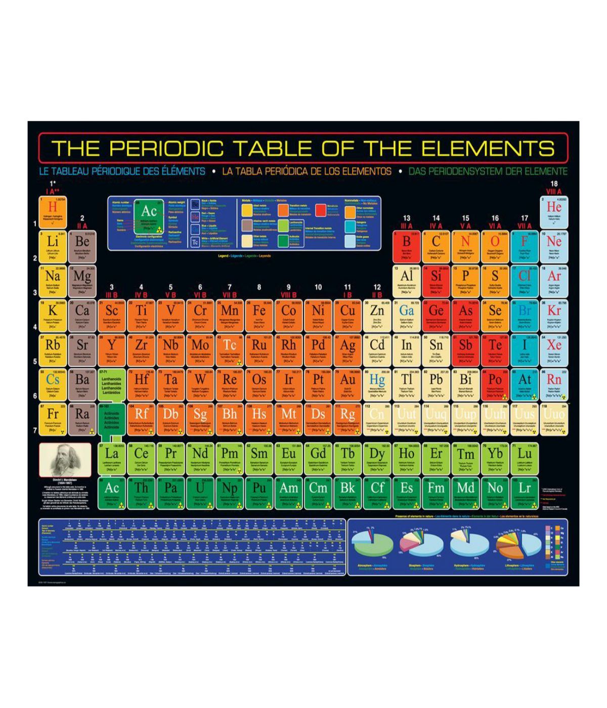  The Periodic Table of the Elements: 1000 Pcs Multi - Multi - Bonton